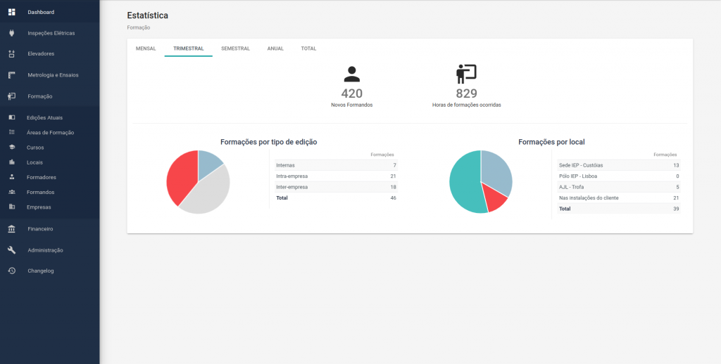 1_Formacao_Dashboard-1024x552